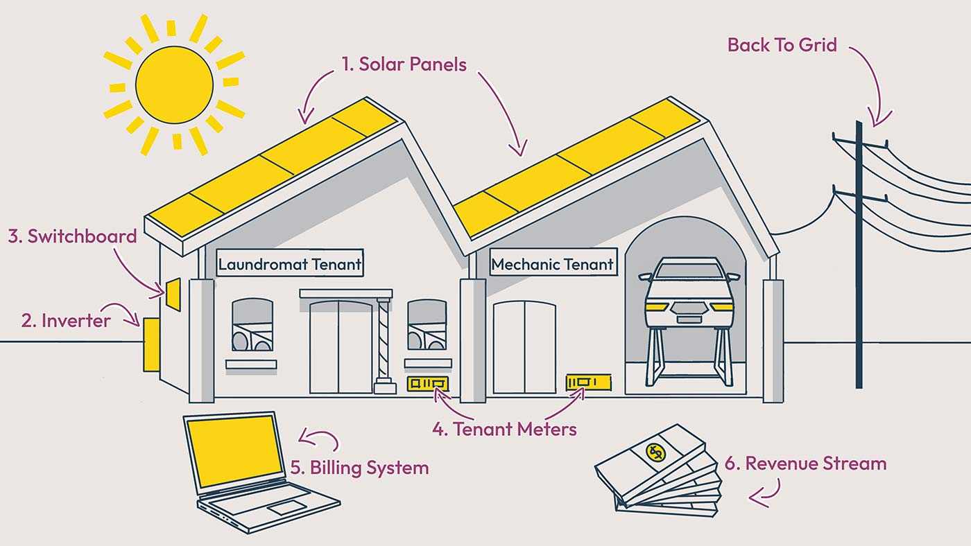 Commercial building solar